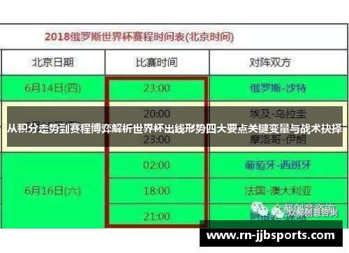 从积分走势到赛程博弈解析世界杯出线形势四大要点关键变量与战术抉择