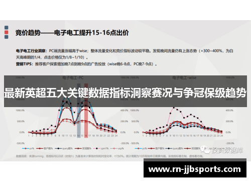 最新英超五大关键数据指标洞察赛况与争冠保级趋势