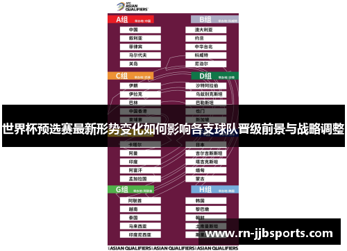 世界杯预选赛最新形势变化如何影响各支球队晋级前景与战略调整