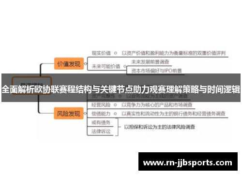全面解析欧协联赛程结构与关键节点助力观赛理解策略与时间逻辑