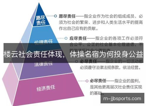 楼云社会责任体现,体操名宿为何投身公益 楼云社会责任体现,体操名宿为何投身公益