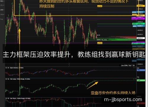 主力框架压迫效率提升，教练组找到赢球新钥匙